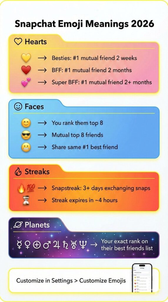 Snapchat Emoji Meanings infographic